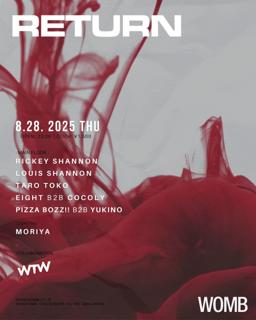 Return × Wtw